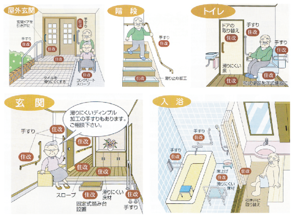 介護生活環境の整備: 介護 環境整備のポイント – MPESXS